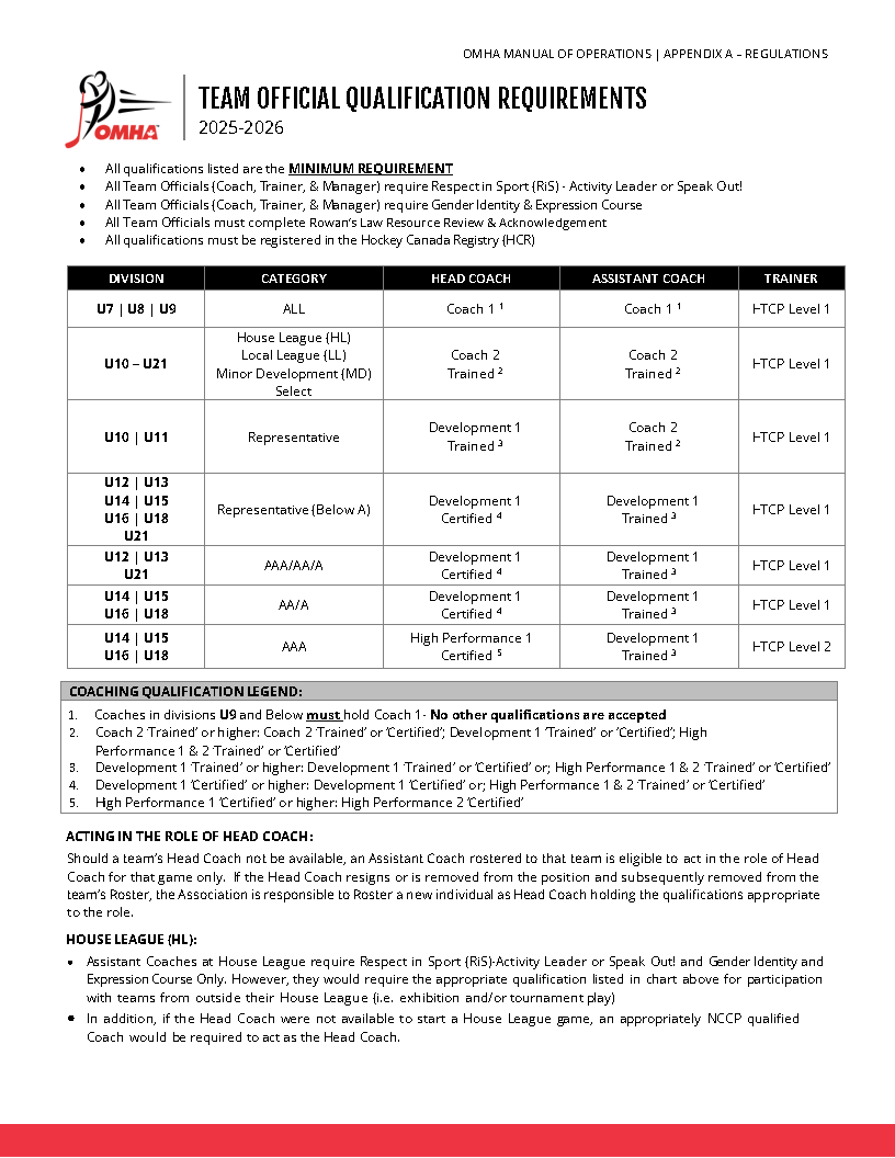 2025-2026_-_TEAM_OFFICIAL_QUALIFICATION_REQUIREMENTS-APPENDIX_A_FINAL_.png